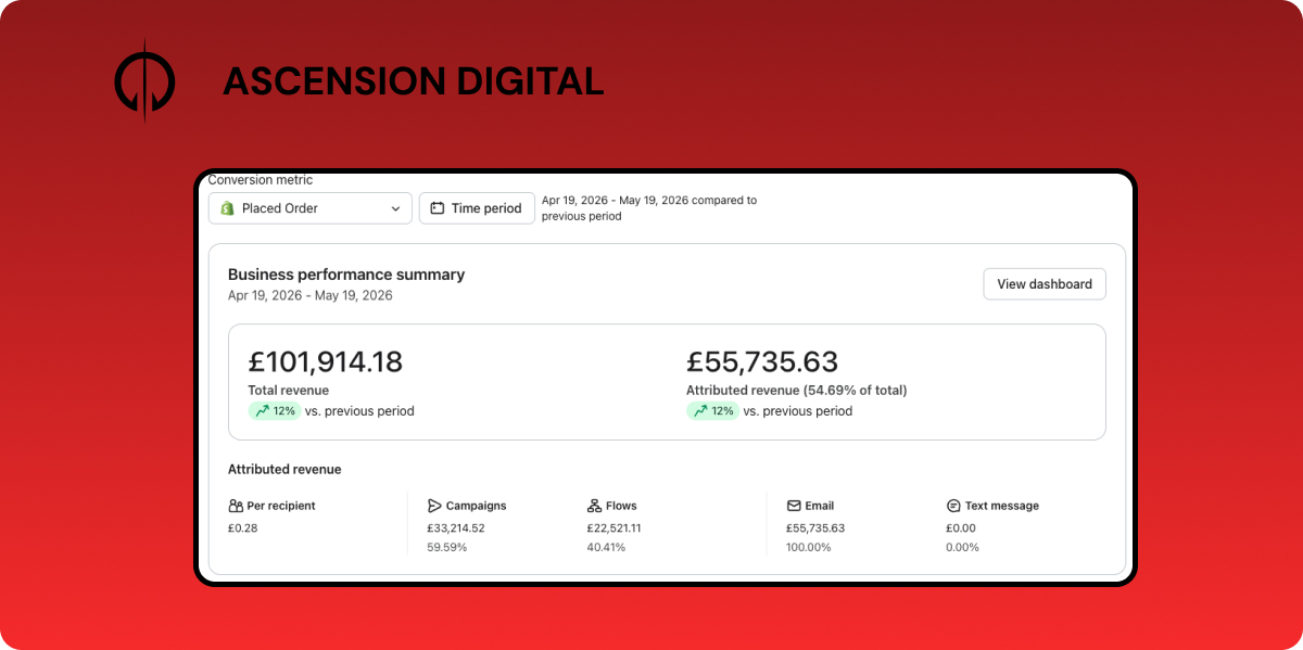 £55K ($73K) placed orders in 30 days