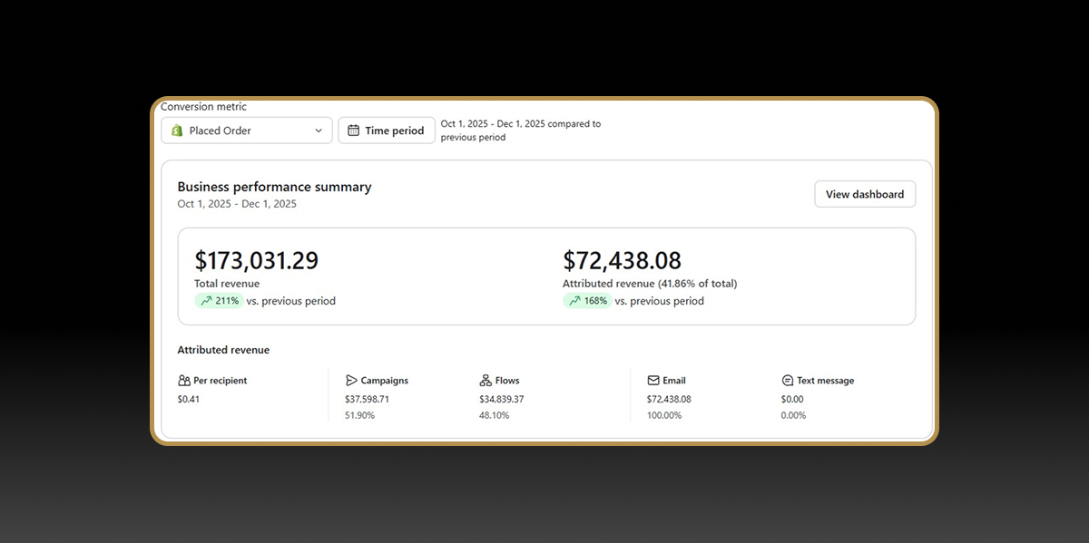 $72,438 attributed revenue this Q4
