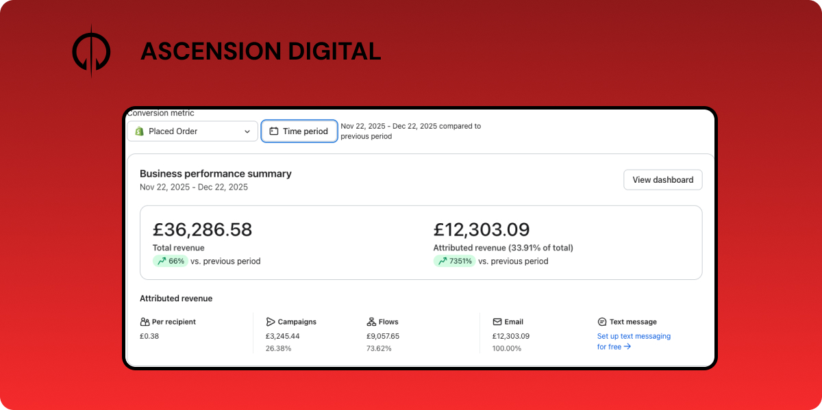 £12K ($16K) placed orders in the first 30 days